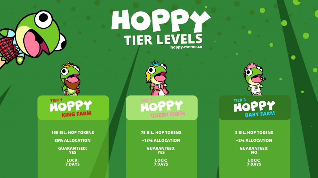 CryptoKAI IDO Whitelist on HOPPY